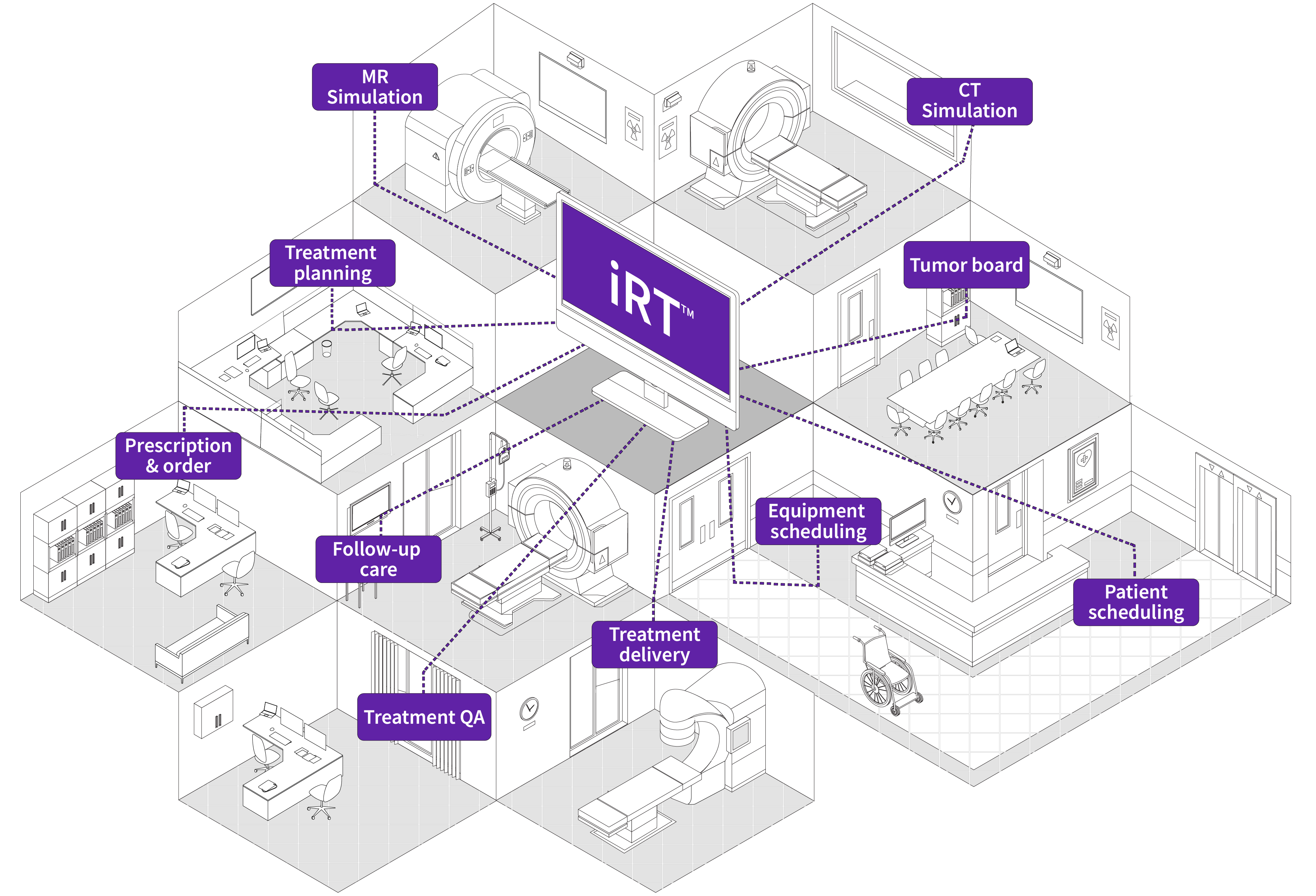 Intelligent RTTM (iRT)